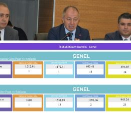ERZURUM GSİM SPORDA VE GENÇLİK HİZMETLERİNDE 2026’YA ZİRVEDE GİRİYOR